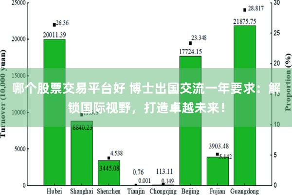 哪个股票交易平台好 博士出国交流一年要求：解锁国际视野，打造卓越未来！