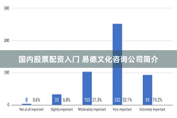 国内股票配资入门 易德文化咨询公司简介