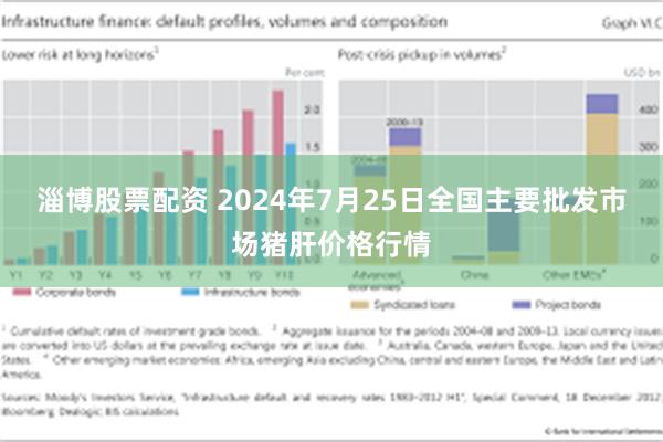 淄博股票配资 2024年7月25日全国主要批发市场猪肝价格行情