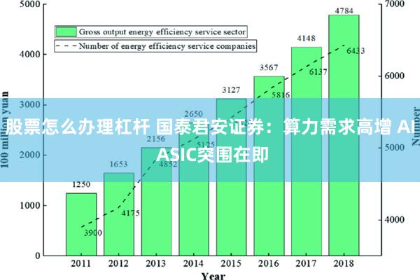 股票怎么办理杠杆 国泰君安证券：算力需求高增 AI ASIC突围在即