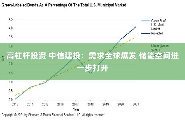 高杠杆投资 中信建投：需求全球爆发 储能空间进一步打开