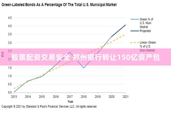 股票配资交易安全 郑州银行转让150亿资产包