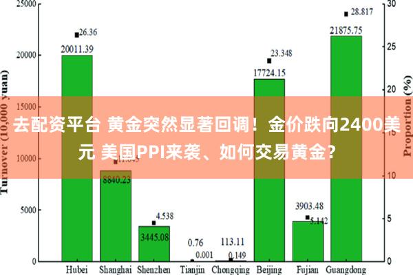 去配资平台 黄金突然显著回调！金价跌向2400美元 美国PPI来袭、如何交易黄金？