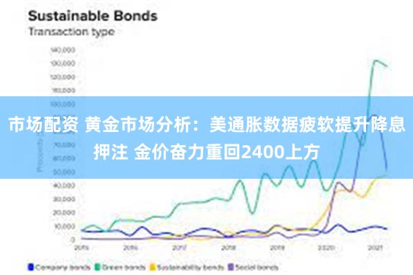 市场配资 黄金市场分析：美通胀数据疲软提升降息押注 金价奋力重回2400上方