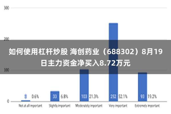 如何使用杠杆炒股 海创药业（688302）8月19日主力资金净买入8.72万元