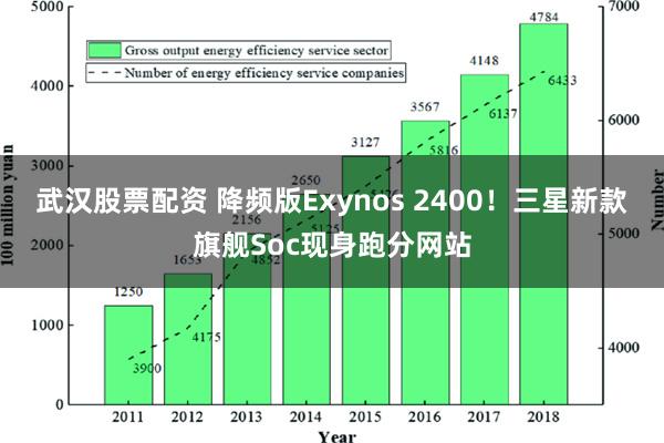 武汉股票配资 降频版Exynos 2400！三星新款旗舰Soc现身跑分网站