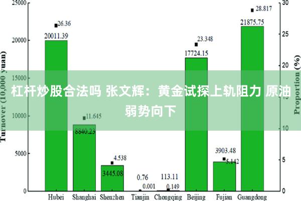 杠杆炒股合法吗 张文辉：黄金试探上轨阻力 原油弱势向下