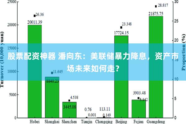 股票配资神器 潘向东：美联储暴力降息，资产市场未来如何走？