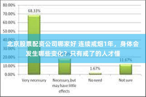 北京股票配资公司哪家好 连续戒烟1年，身体会发生哪些变化？只有戒了的人才懂