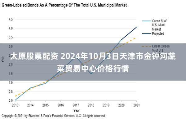 太原股票配资 2024年10月3日天津市金钟河蔬菜贸易中心价格行情