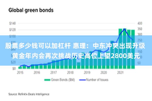 股票多少钱可以加杠杆 惠理：中东冲突出现升级 黄金年内会再次挑战历史高位上望2800美元