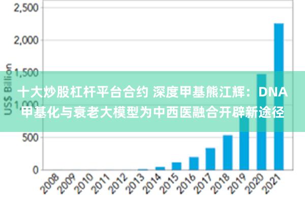 十大炒股杠杆平台合约 深度甲基熊江辉：DNA甲基化与衰老大模型为中西医融合开辟新途径