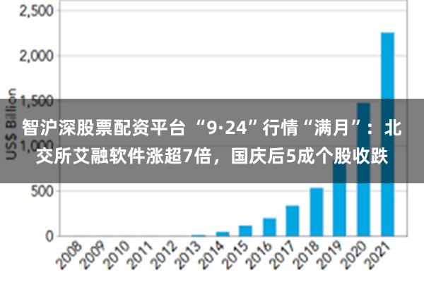 智沪深股票配资平台 “9·24”行情“满月”：北交所艾融软件涨超7倍，国庆后5成个股收跌