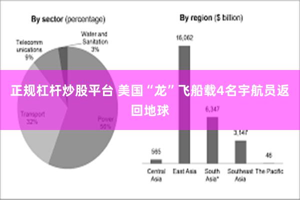 正规杠杆炒股平台 美国“龙”飞船载4名宇航员返回地球