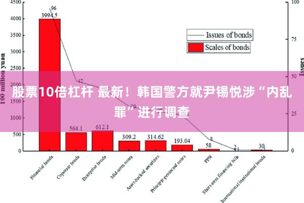 股票10倍杠杆 最新！韩国警方就尹锡悦涉“内乱罪”进行调查