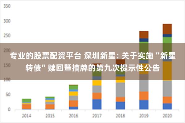 专业的股票配资平台 深圳新星: 关于实施“新星转债”赎回暨摘