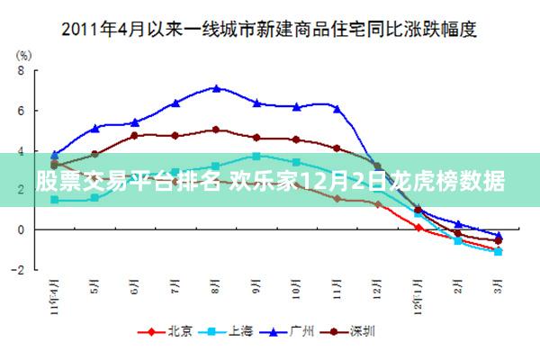 股票交易平台排名 欢乐家12月2日龙虎榜数据