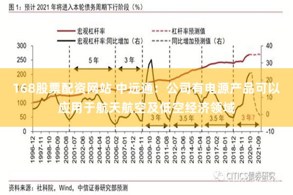 168股票配资网站 中远通：公司有电源产品可以应用于航天航空及低空经济领域